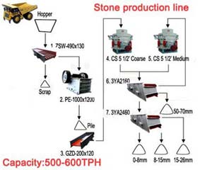 crushing plant layout