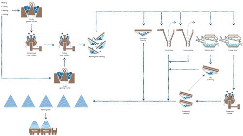 iron ore crushing plant