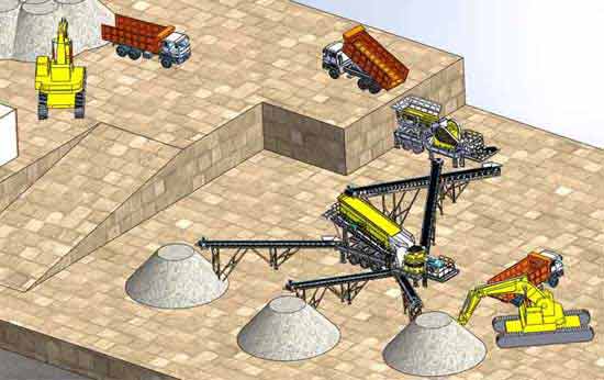 limestone crushing plant