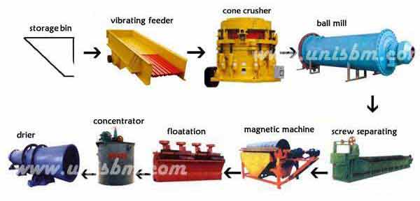 ore crushing plant