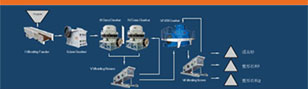 artifical sand making process