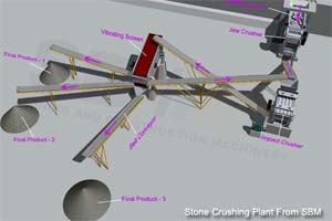 silica sand mining plant process